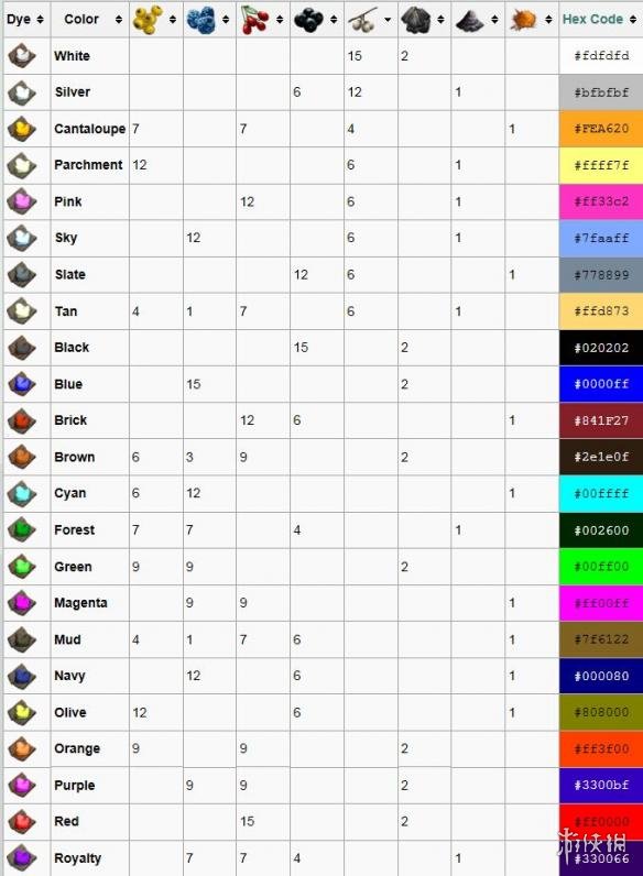 方舟生存进化颜色代码大全 方舟生存进化颜色代码大全最新