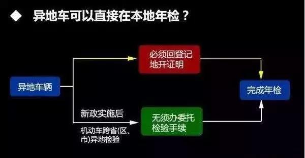 9月起公安部实行全国“通检”，异地车可直接在本地年检！3