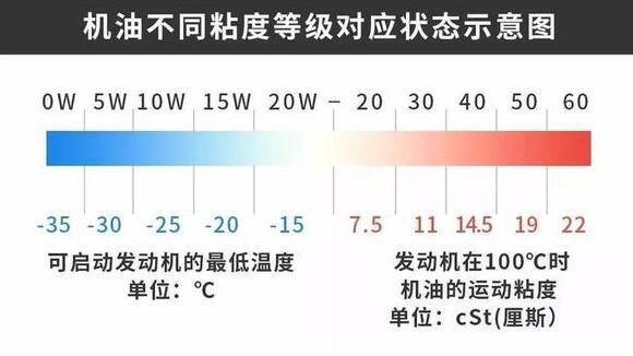 矿物油和合成机油的区别，选谁更划算