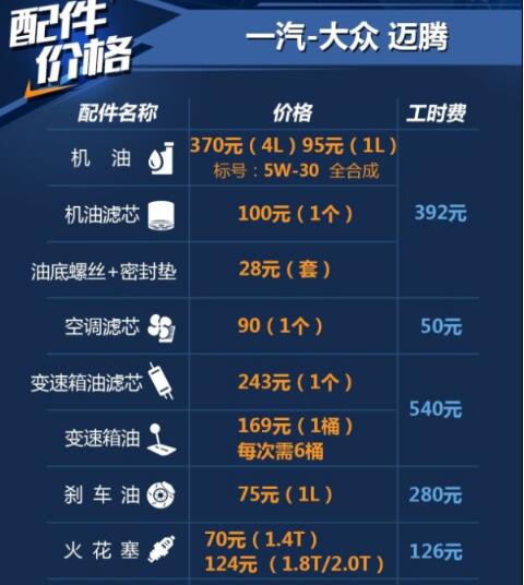 汽车1万公里保养项目及费用，保养项目有哪些