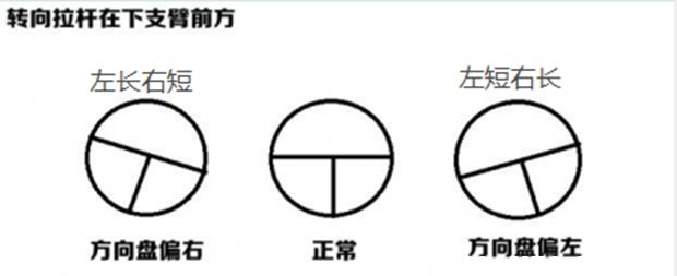 方向盘有点偏怎么调整，方向盘歪了怎么调节8