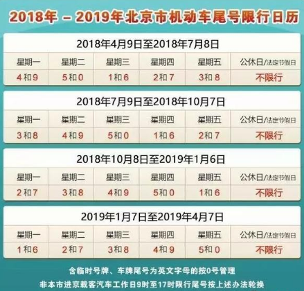 2019外地车北京限行规定及处罚标准