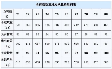 轮胎规格怎么看图解?轮胎规格参数解释