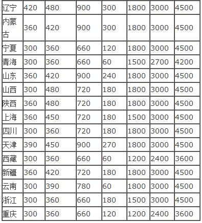 车船税新标准2019，车船税每年都要交吗?