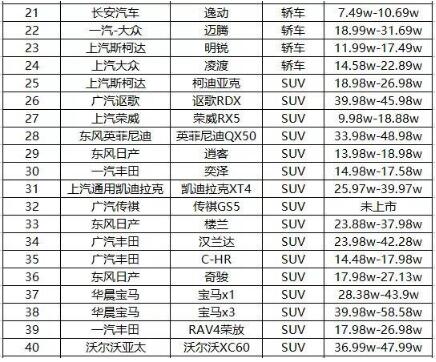 2019最新国六标准的车一览表