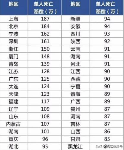 2020年交通事故死亡赔偿标准