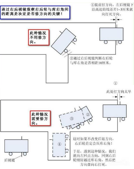 倒车入库怎么修方向与位置(图解)