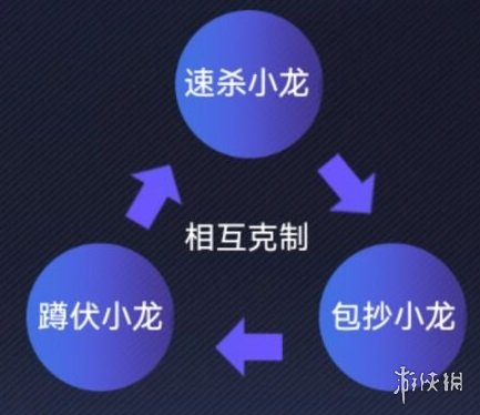 英雄联盟电竞经理小龙团事件卡怎么样 英雄联盟电竞经理小龙团事件卡效果一览