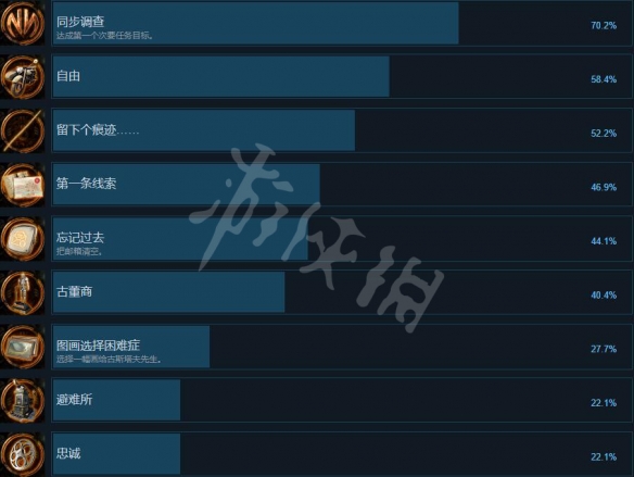 塞伯利亚之谜世界之前成就有什么 全成就列表一览