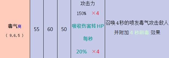 奥丁神叛黑暗法师技能有哪些 黑暗法师职业技能属性一览