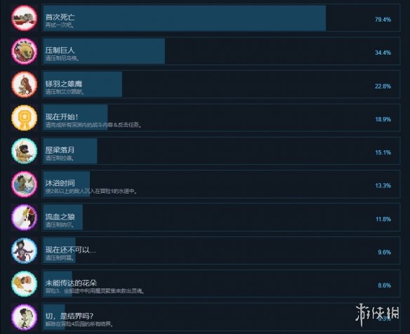 失魂者成就有什么 失魂者游戏成就奖杯一览
