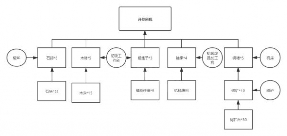 沙石镇时光材料如何合成 沙石镇时光材料合成方法分享