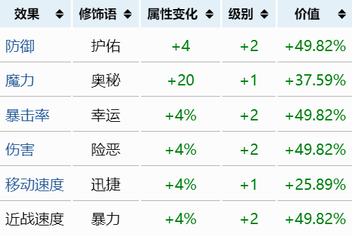 泰拉瑞亚什么装备词条最好 泰拉瑞亚最强重铸词条一览