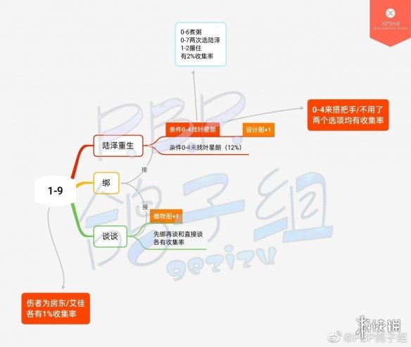 筑梦公馆剧情攻略1-9