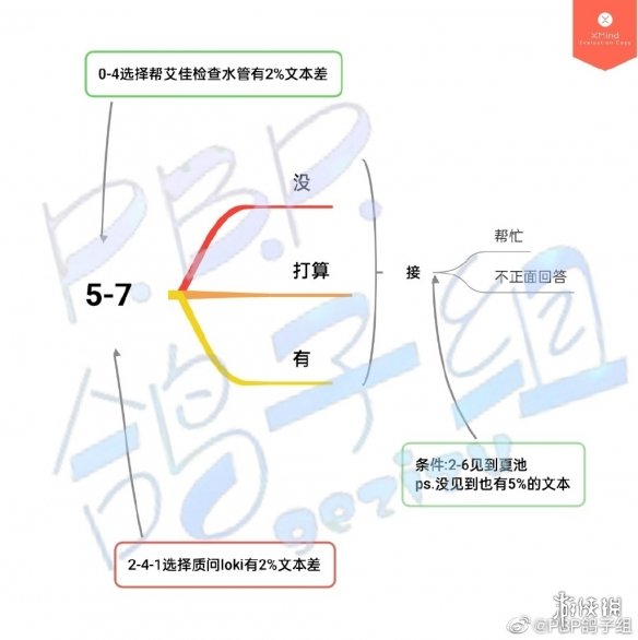 筑梦公馆剧情攻略5-7