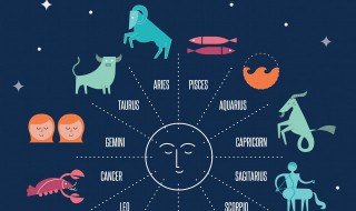 正月初一是什么星座（1996年正月初一是什么星座）