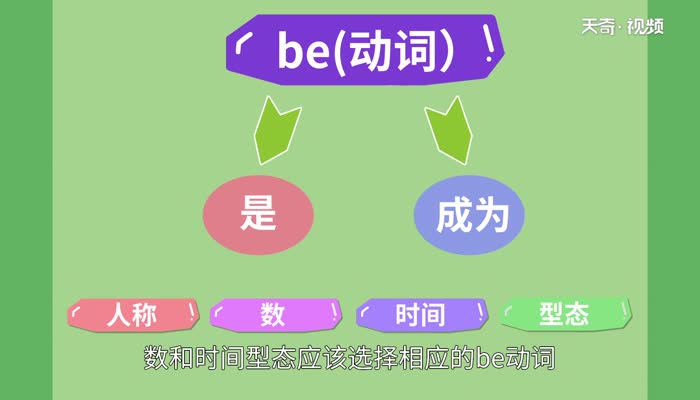 Be动词的用法