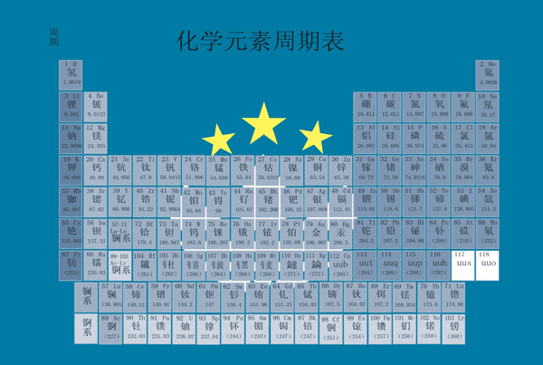 元素周期表51号元素