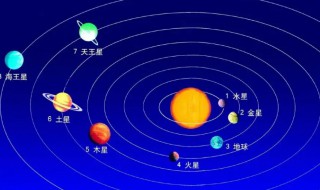八大行星的公转周期相同吗 八大行星的公转周期和自转周期是不同的吗