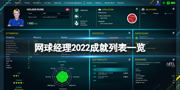 网球经理2022游戏有哪些成就（网球的发展现状2021年）