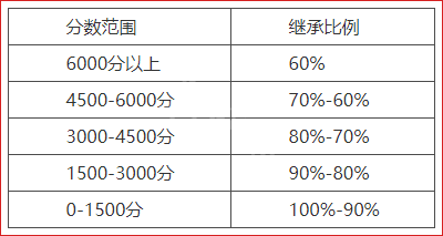 永劫无间5月21日更新了什么