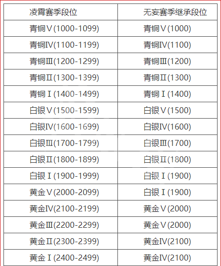 永劫无间5月21日更新了什么