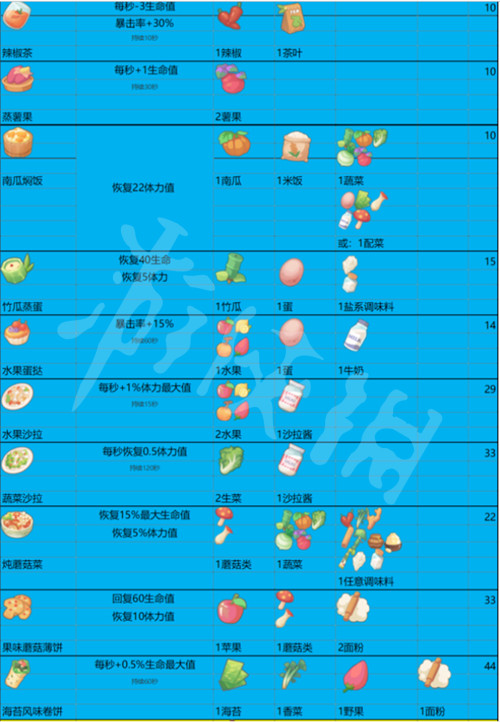 沙石镇时光菜谱有哪些