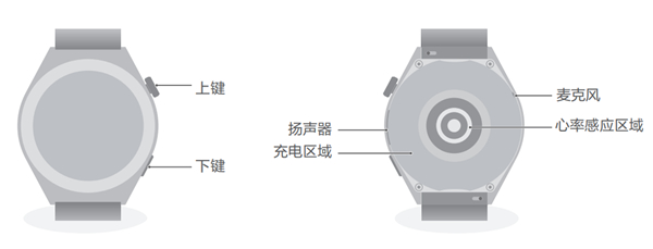 华为watch gt 3pro手表说明书