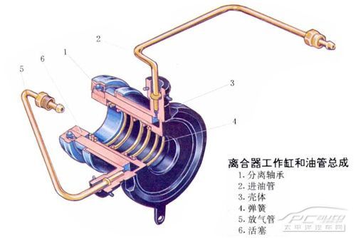 离合器