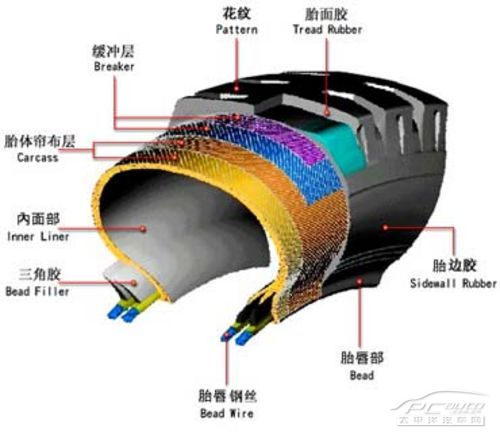 斜交轮胎