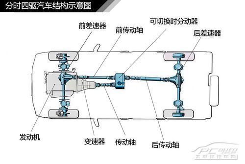 分时四驱