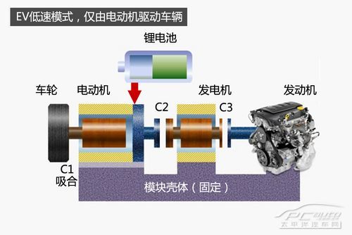 voltec系统