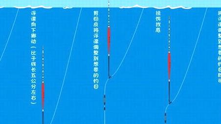 手竿立漂调漂方法图解 传统手竿调漂方法图解