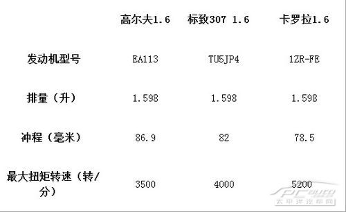 实例对比