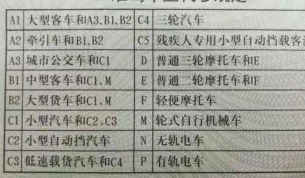 报考c1可以改成c2吗