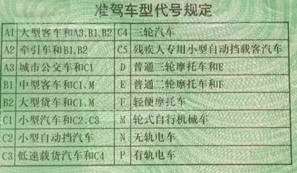 违章学分怎样消3分