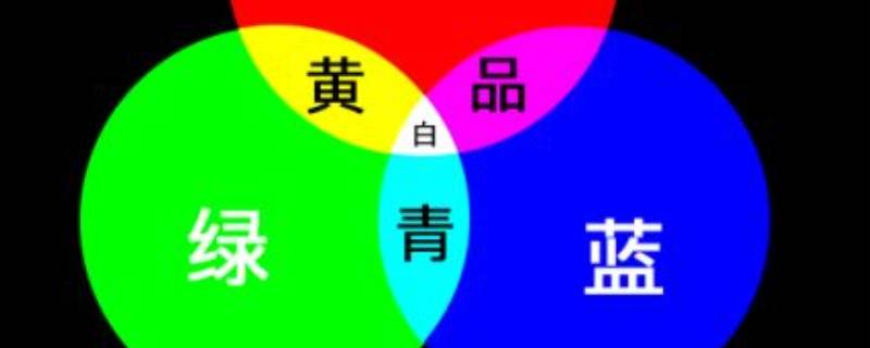 三原色和三补色的关系 三原色补色是什么意思