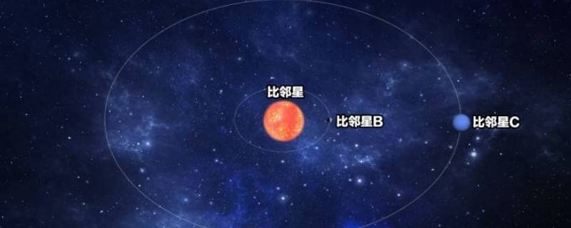 比邻星在哪个位置（比邻星在哪个星系）