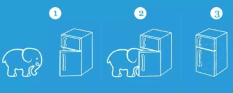 把大象放进冰箱需要几步 把大象放进冰箱需要几步是什么梗