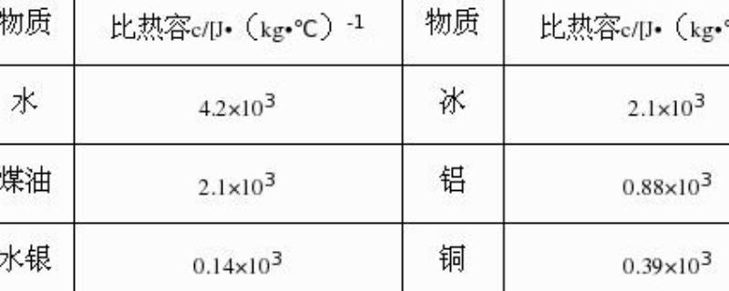 油的比热容是多少（色拉油的比热容是多少）