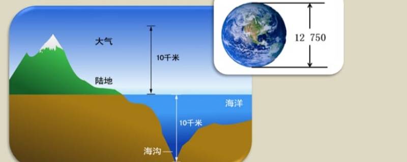 生物圈的范围（生物圈的范围包括整个地球吗）