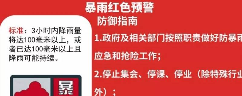 红色预警是什么（红色预警是什么天气）