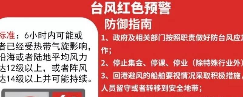 红色橙色蓝色预警区别 黄色,橙色,蓝色,红色预警的区别