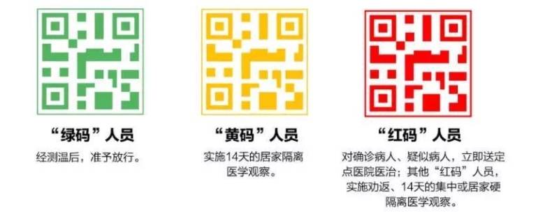 行程码黄码怎么变绿码需要几天 行程码黄码怎么变绿码需要几天 石家庄