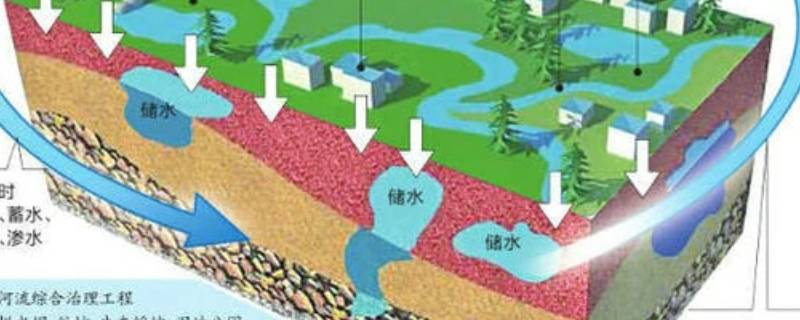 城市海绵工程是什么 什么叫城市海绵工程