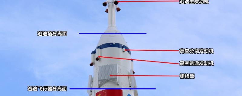 火箭顶部有一个尖顶叫什么（火箭顶部有一个尖顶叫什么塔）