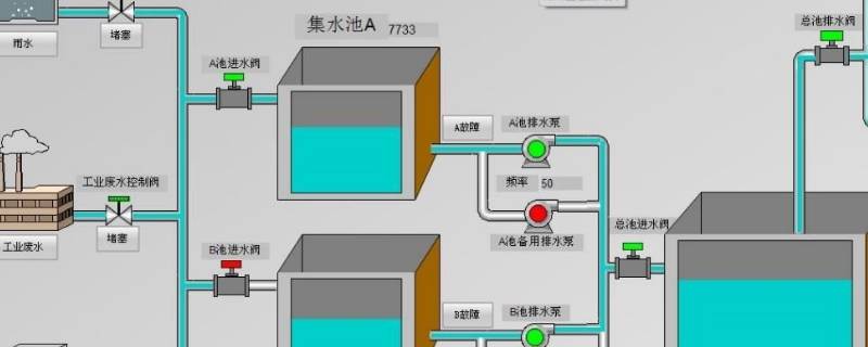 城市的排水系统 城市的排水系统归哪个部门管?