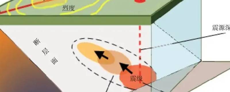 地震4.5级严重吗（5.4级地震大吗）