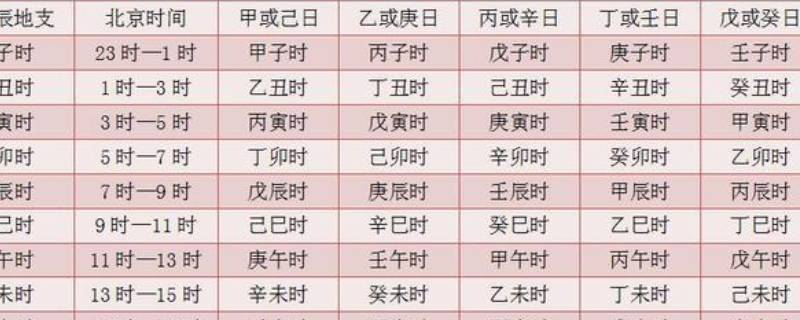 时干支怎么算（时干支具体怎么算）