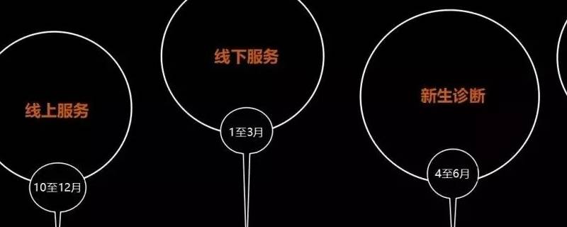 四部曲是什么组织（四部曲是哪四部）